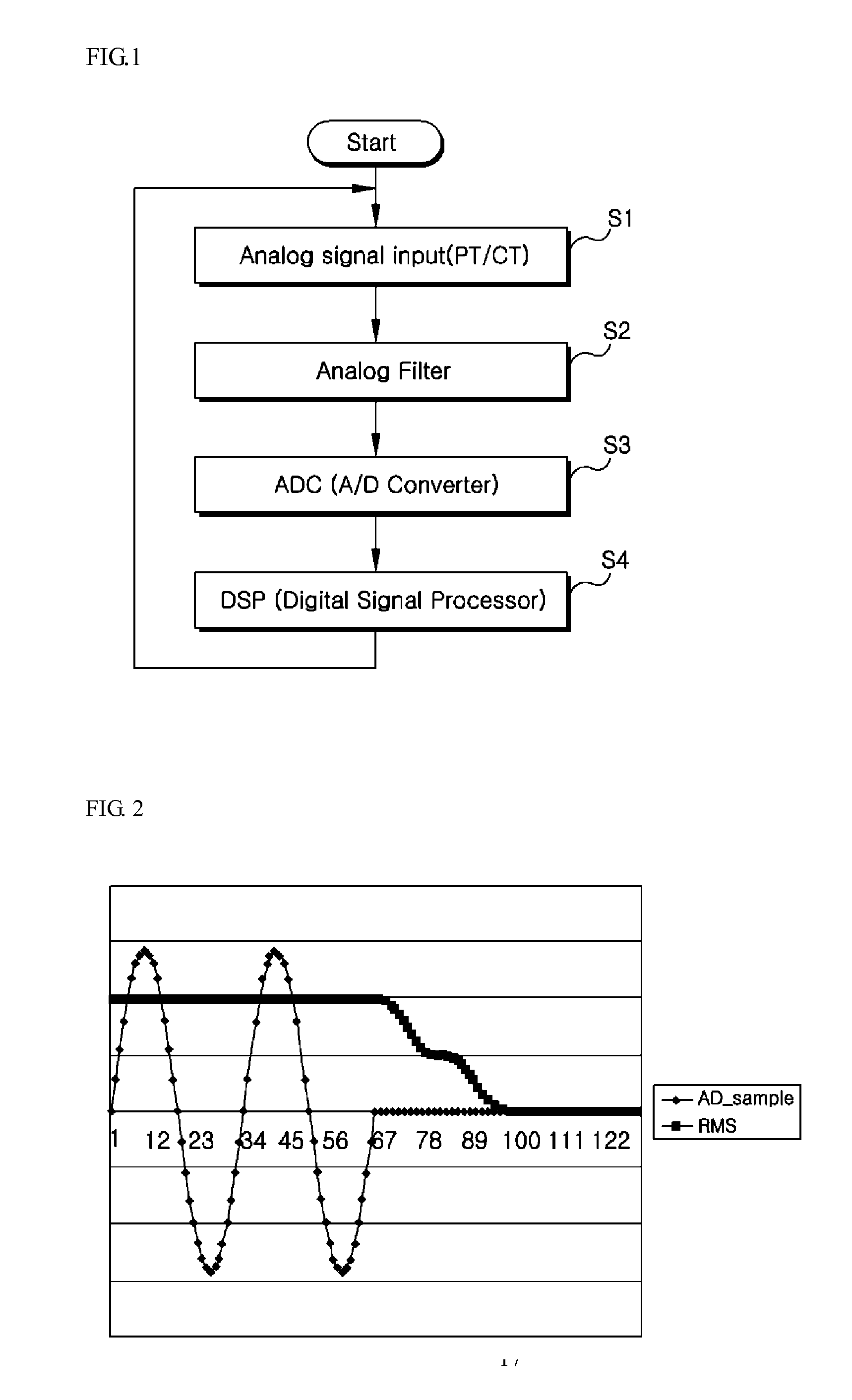 Device and method for processing input data of protective relay