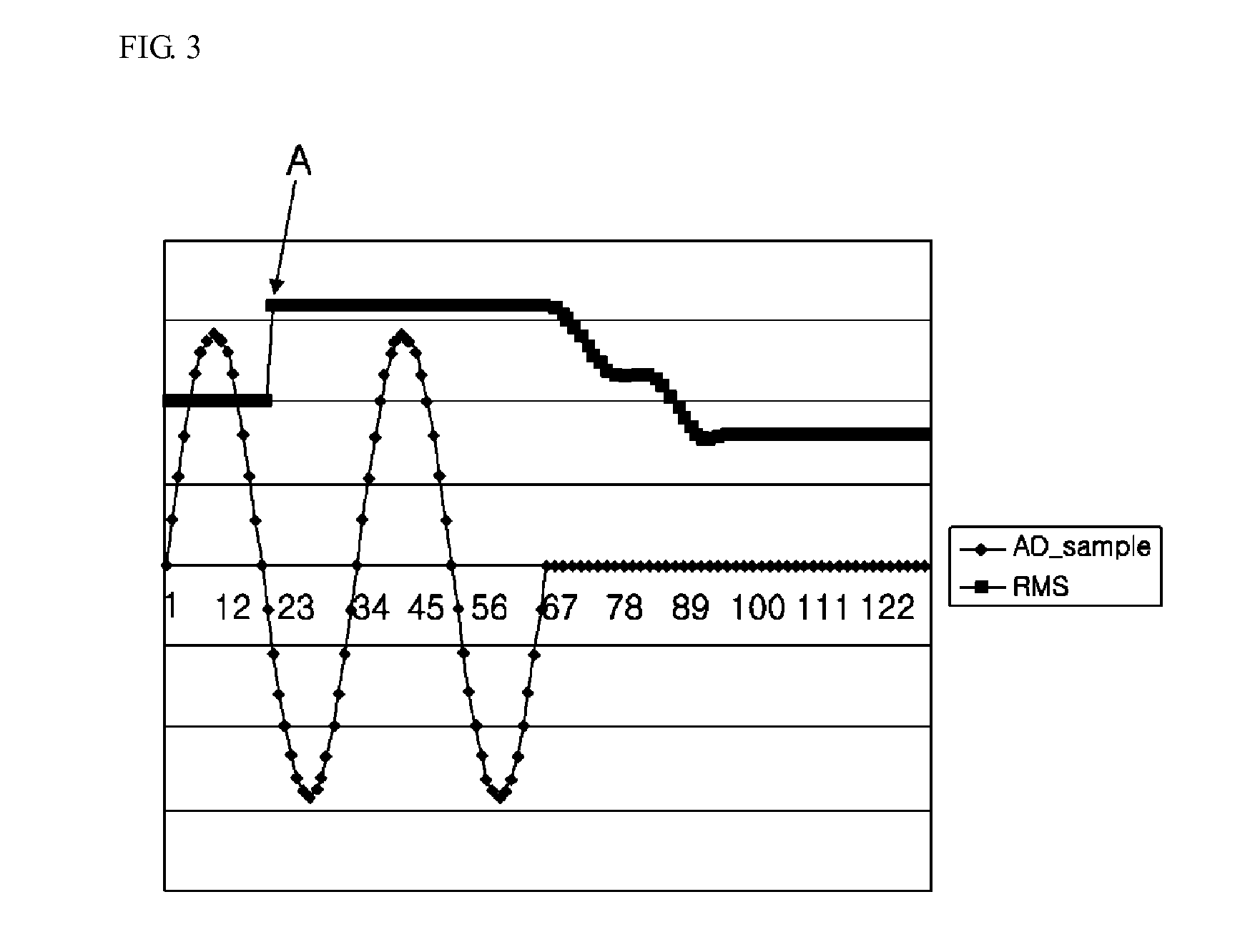 Device and method for processing input data of protective relay