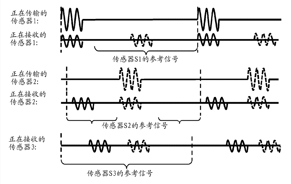 Controlling transmission of pulses from a sensor