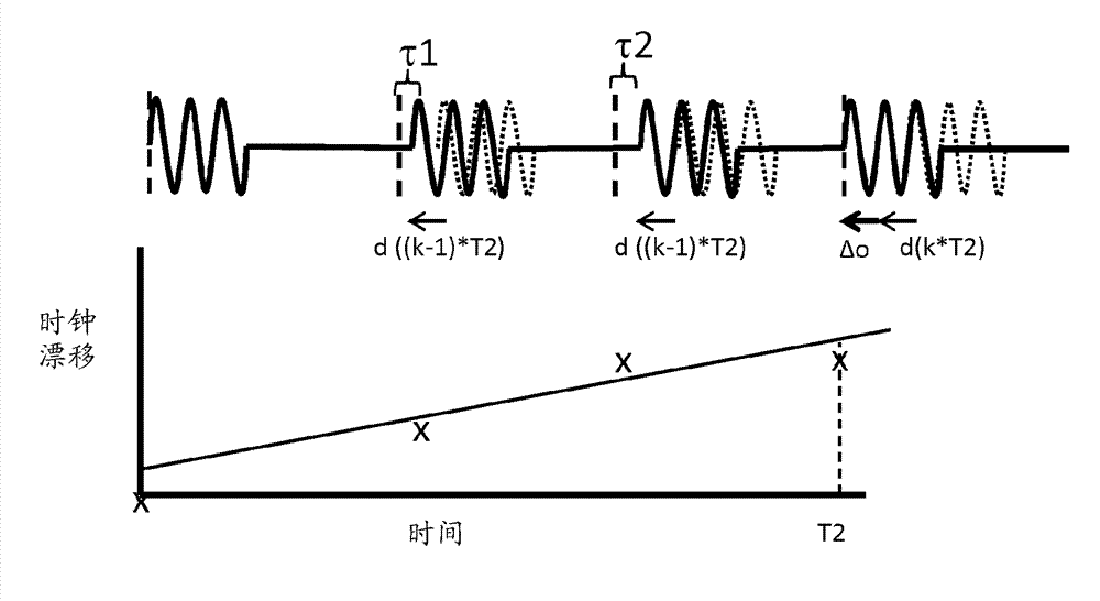 Controlling transmission of pulses from a sensor
