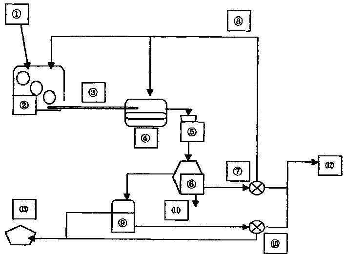 Solid waste material vertical solidifying and gasifying technique secondary power generation comprehensive utilization method