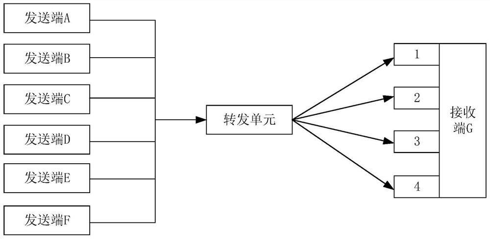 Streaming media data forwarding method, device, equipment and storage medium