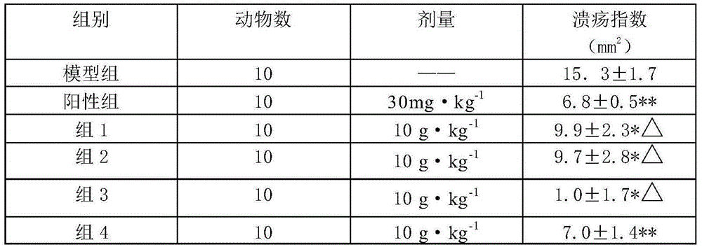 Preparation method of drug for treating peptic ulcers and extractive prepared according to preparation method