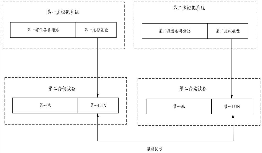 Disaster recovery processing method and system and electronic equipment