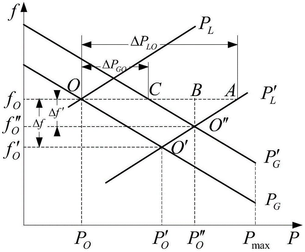 Inverter droop control method capable of achieving secondary frequency modulation and pressure regulation