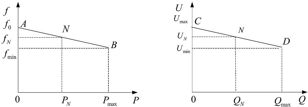 Inverter droop control method capable of achieving secondary frequency modulation and pressure regulation