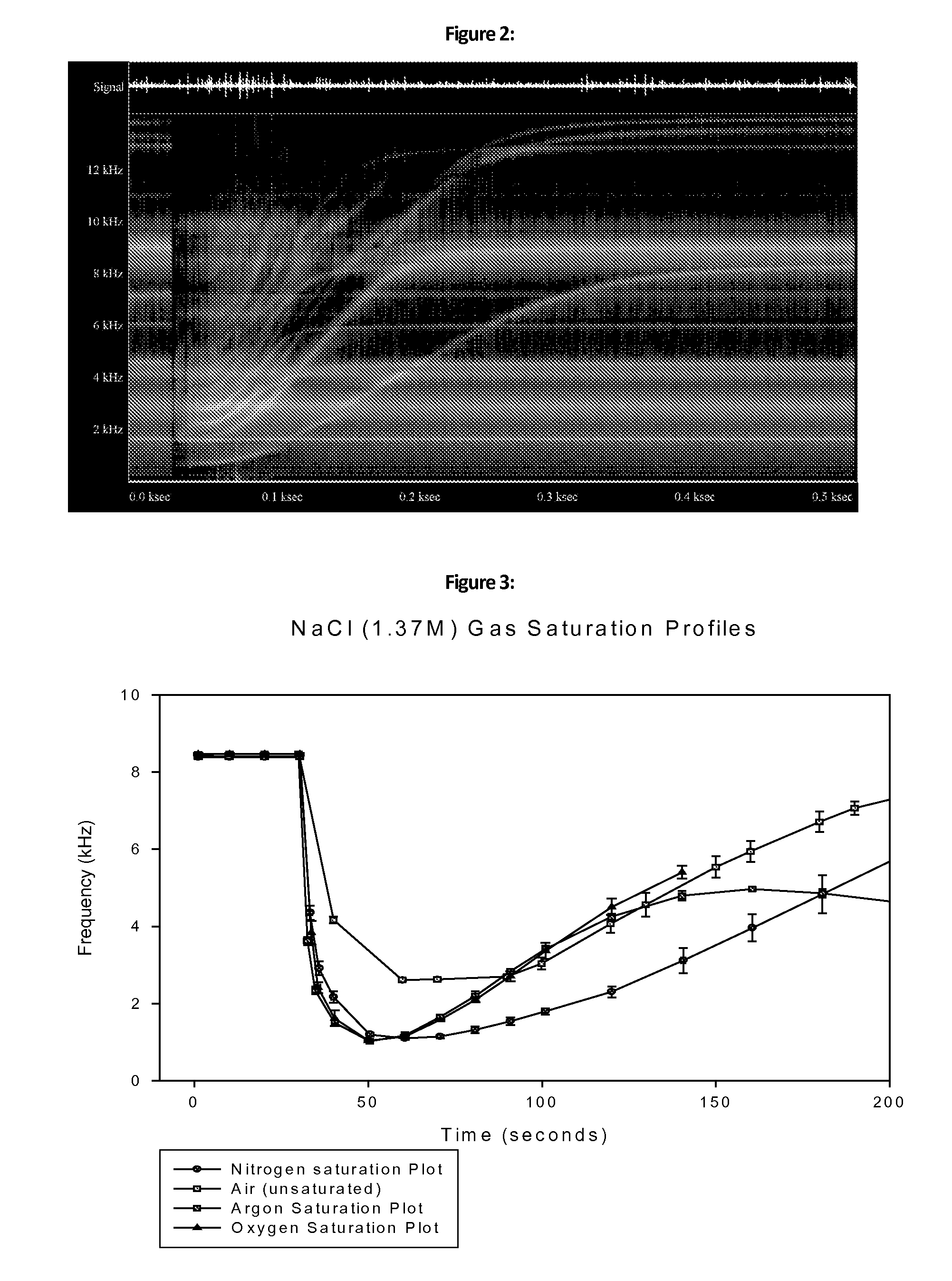 Instrumentation and Analytical Techniques Suitable For Broadband Acoustic Resonance Dissolution Spectroscopy