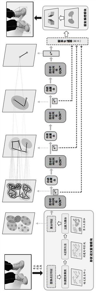 Graph convolutional network system and 3D object detection method based on graph convolutional network system