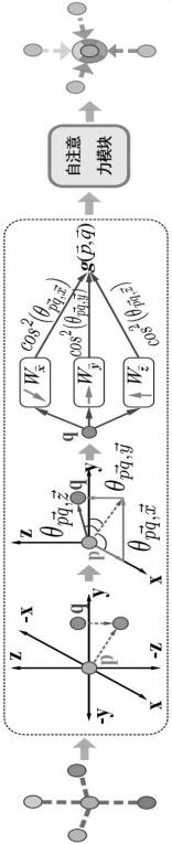 Graph convolutional network system and 3D object detection method based on graph convolutional network system