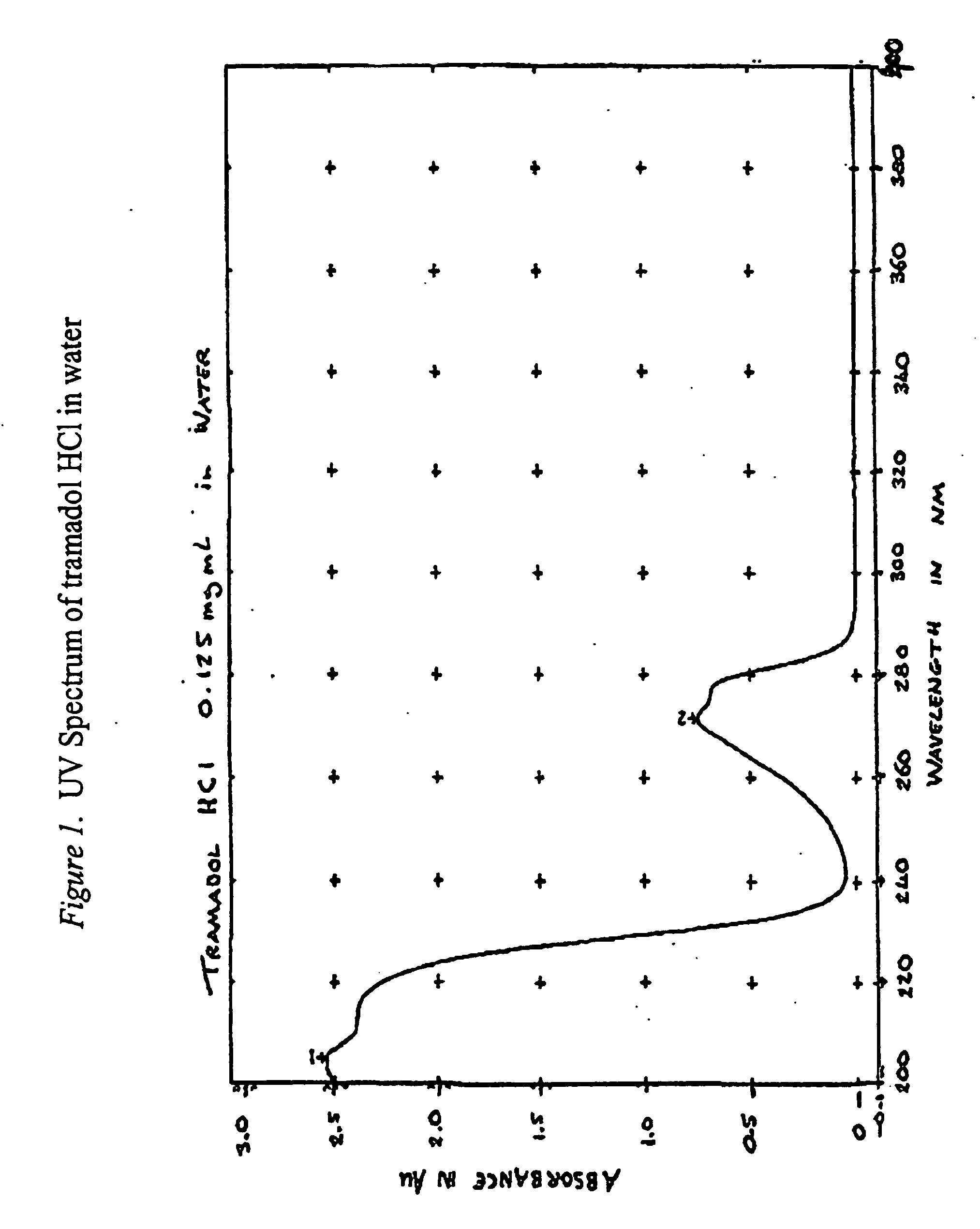 Abuse Resistant and Extended Release Formulations and Method of Use Thereof