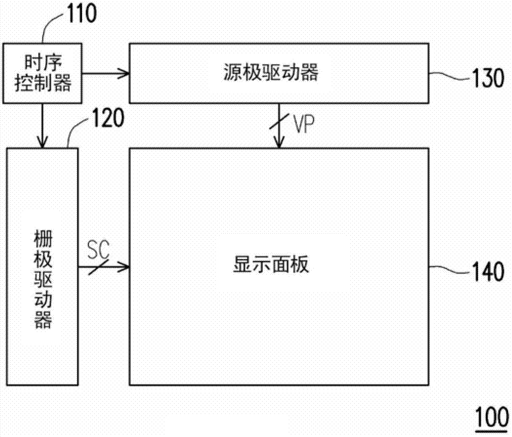 Source driver, operation method thereof and display apparatus thereof
