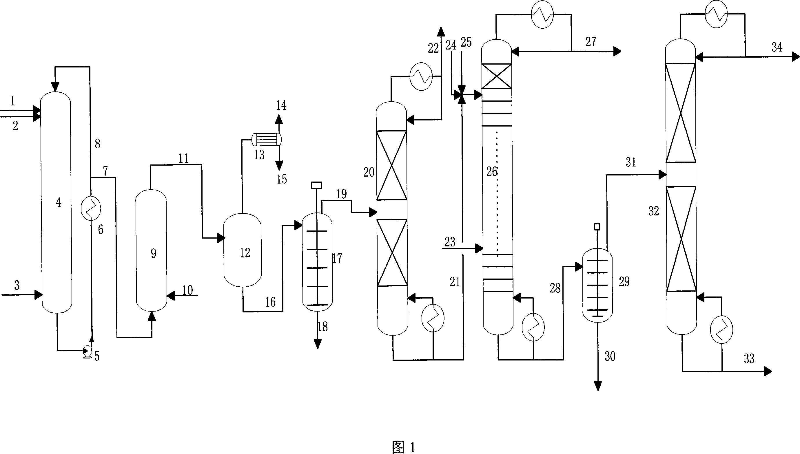 Method of preparing alkyl carbonate and cycloalkyl alcohol synchronously