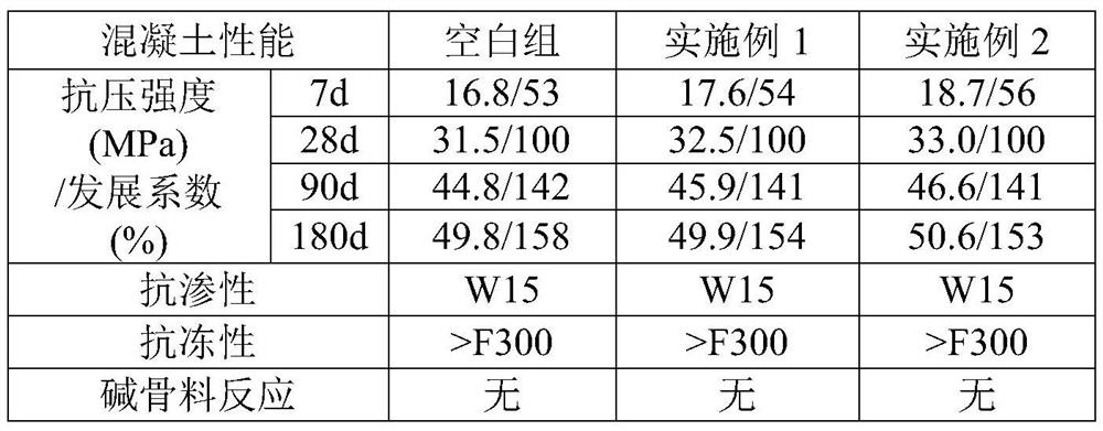 A method for inhibiting the decomposition of sodium gluconate in naphthalene-based superplasticizers for large and medium-sized hydropower projects