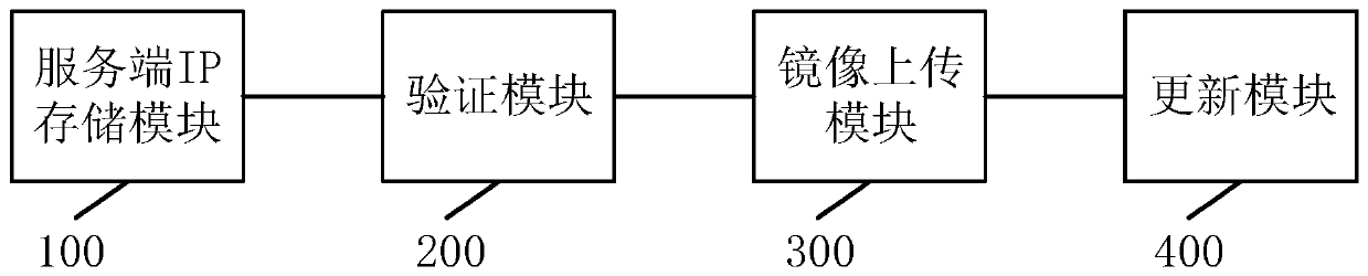 BMC firmware updating method and system, electronic equipment and storage medium