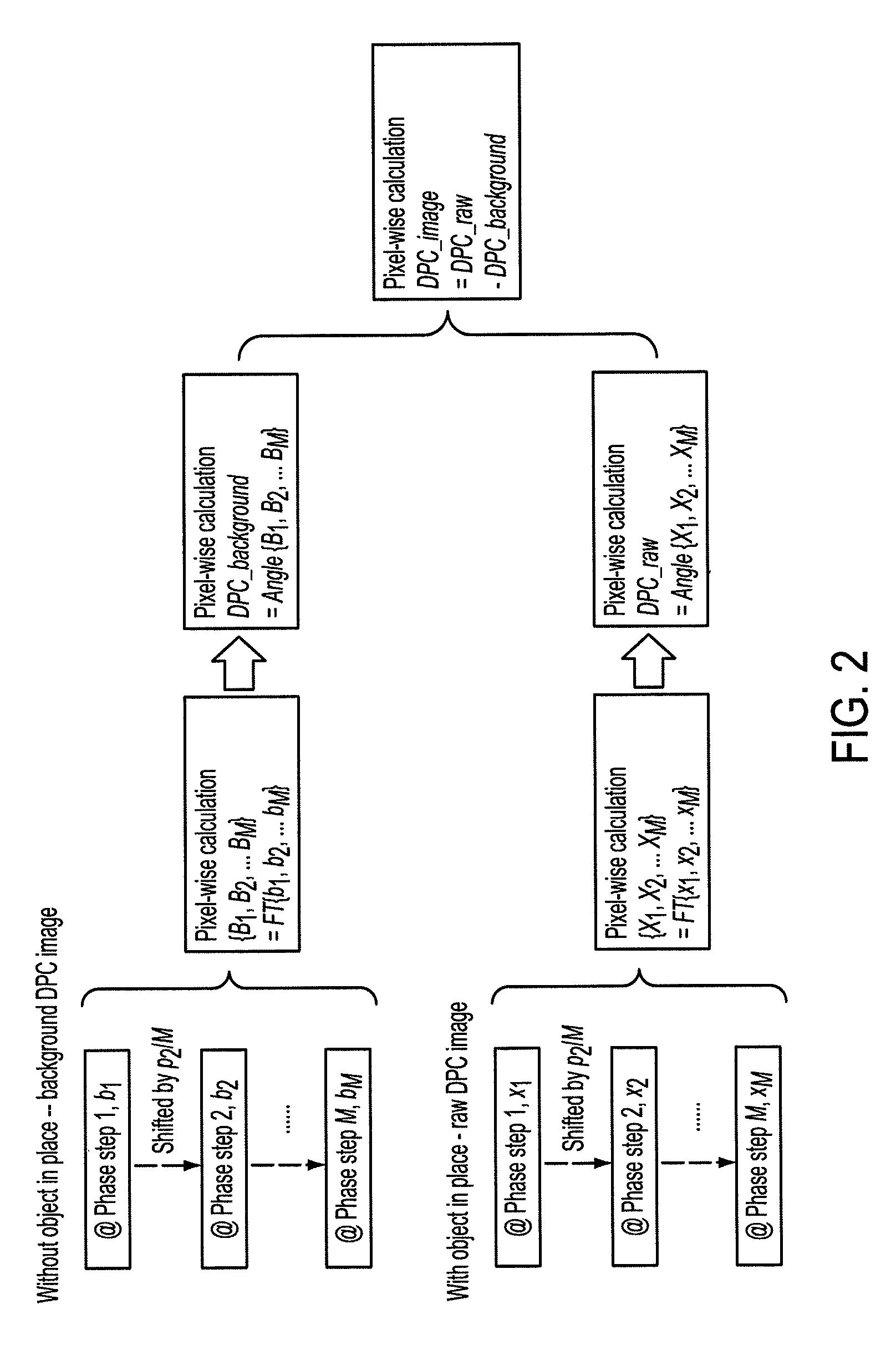 Methods and apparatus for differential phase-contrast fan beam CT, cone-beam CT and hybrid cone-beam CT