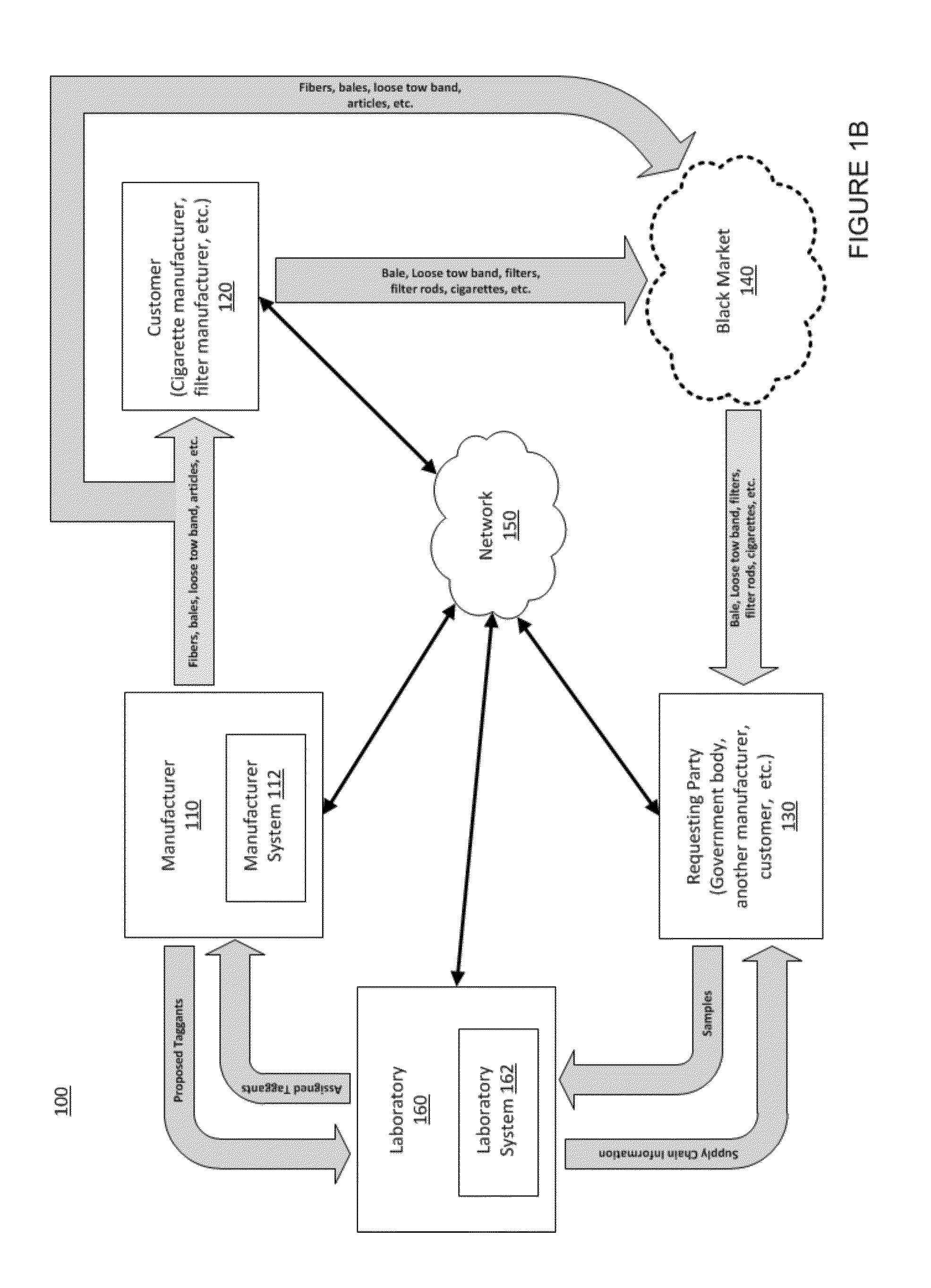 Fibers with chemical markers used for coding