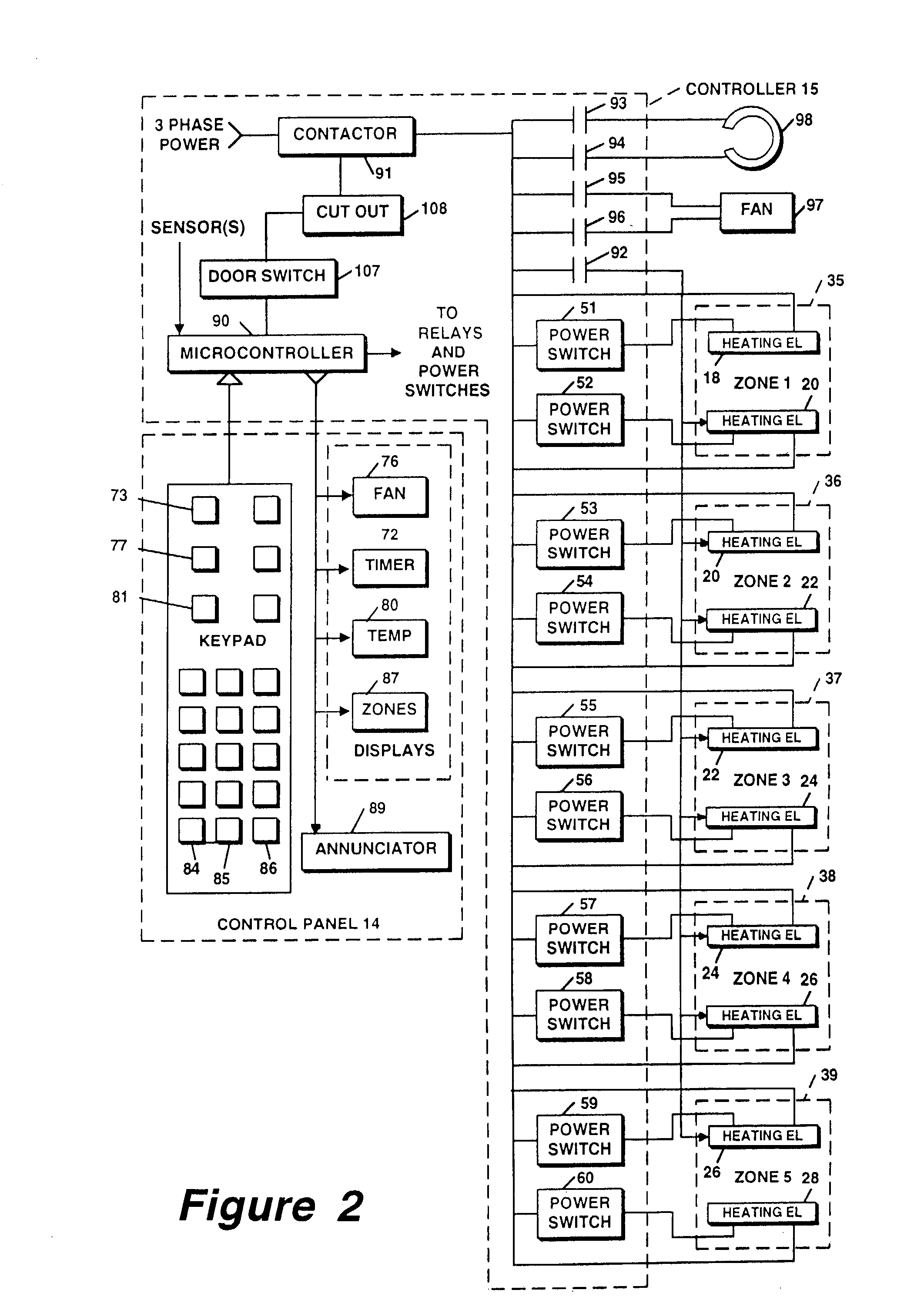 Multiple panel oven having individual controls for combined conductive and radiant heating panels