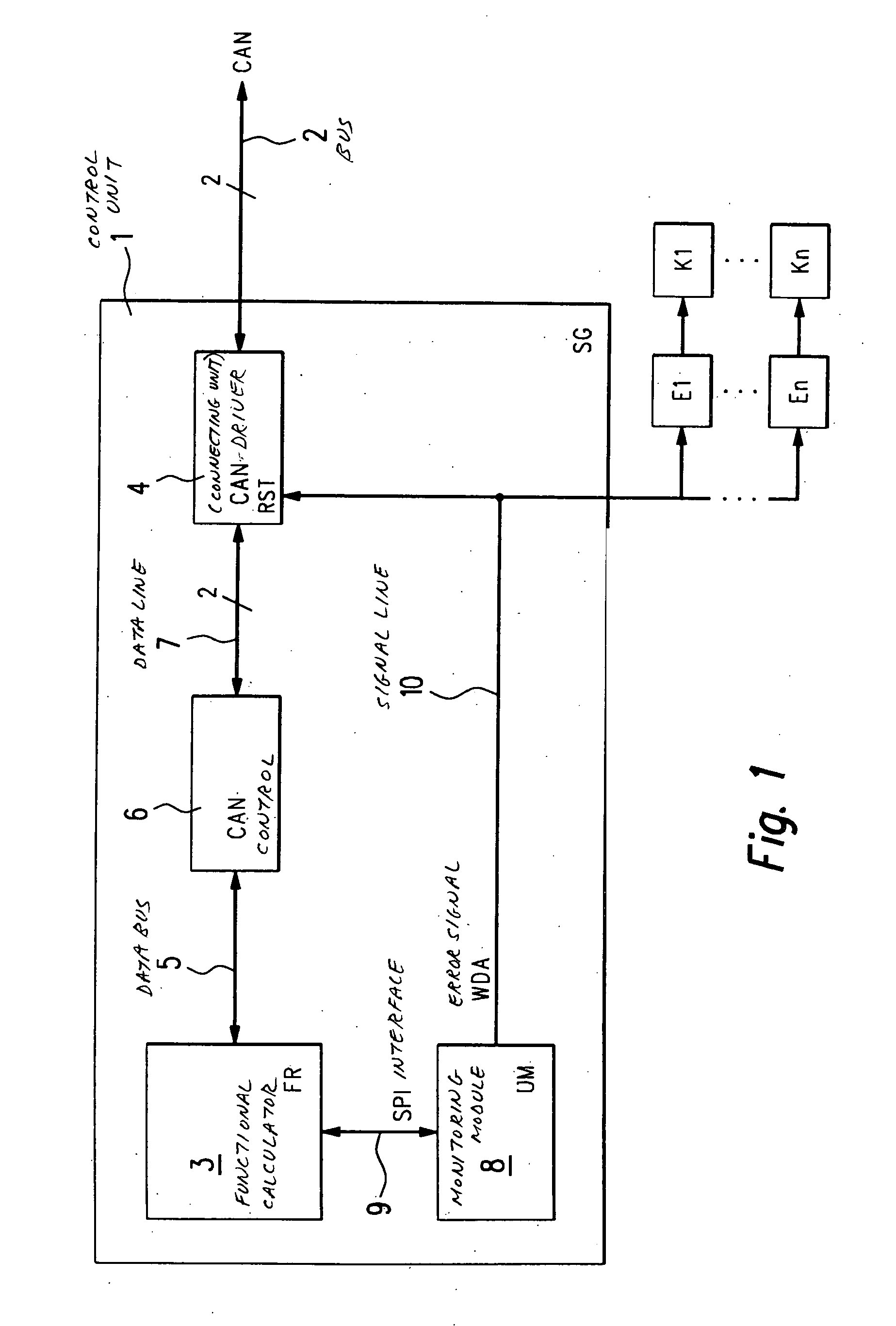 Method and device for controlling operational processes, especially in a vehicle