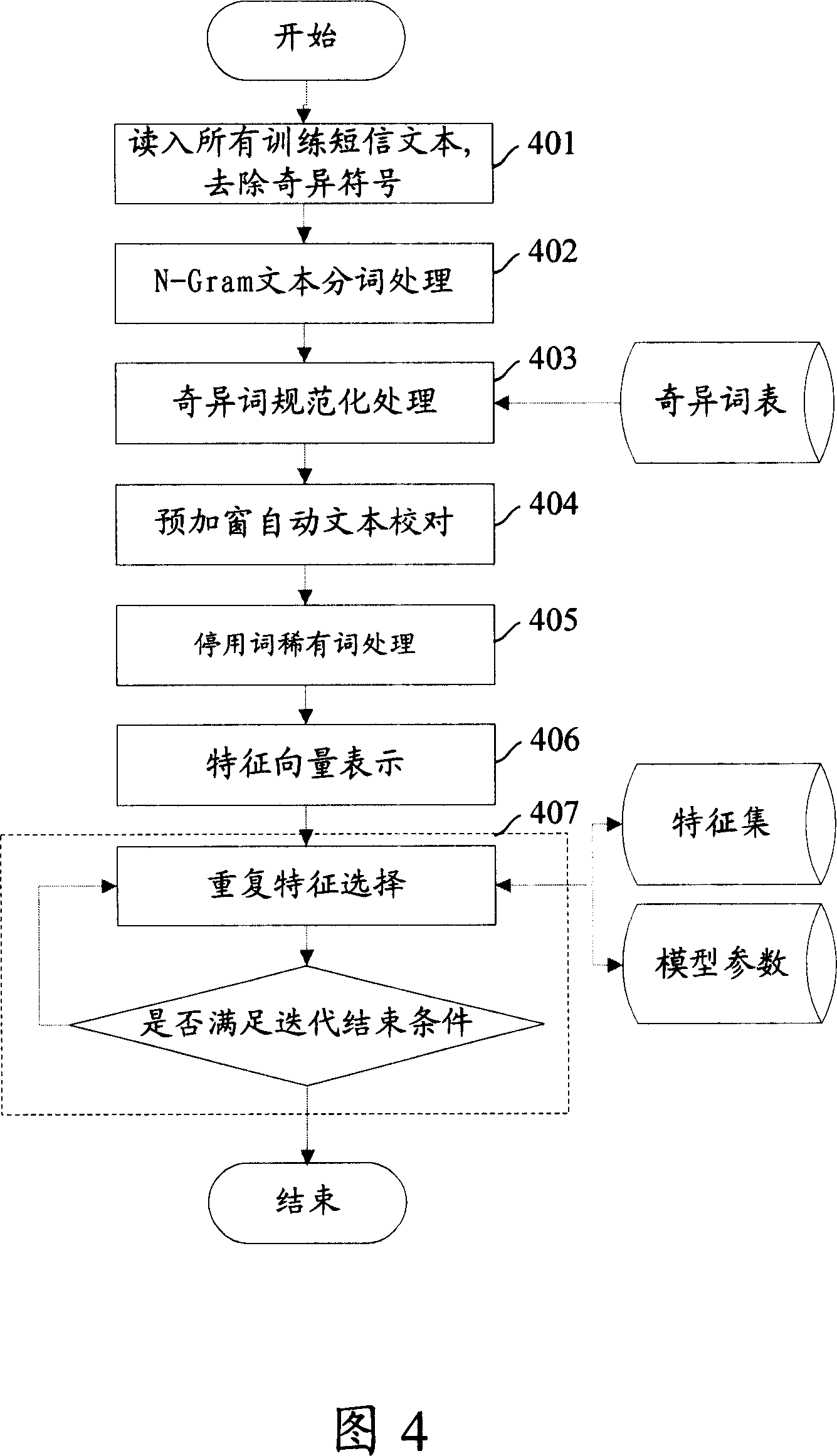 Text handling method and system