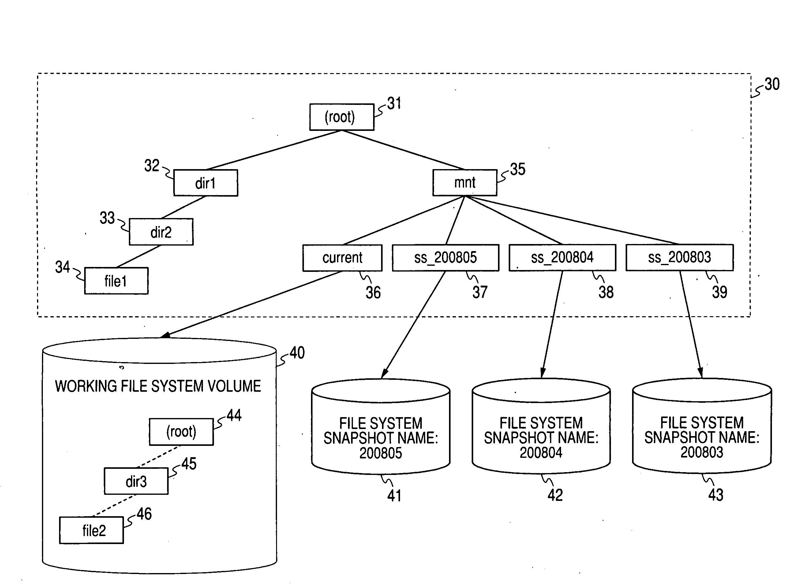 File Management System and Method