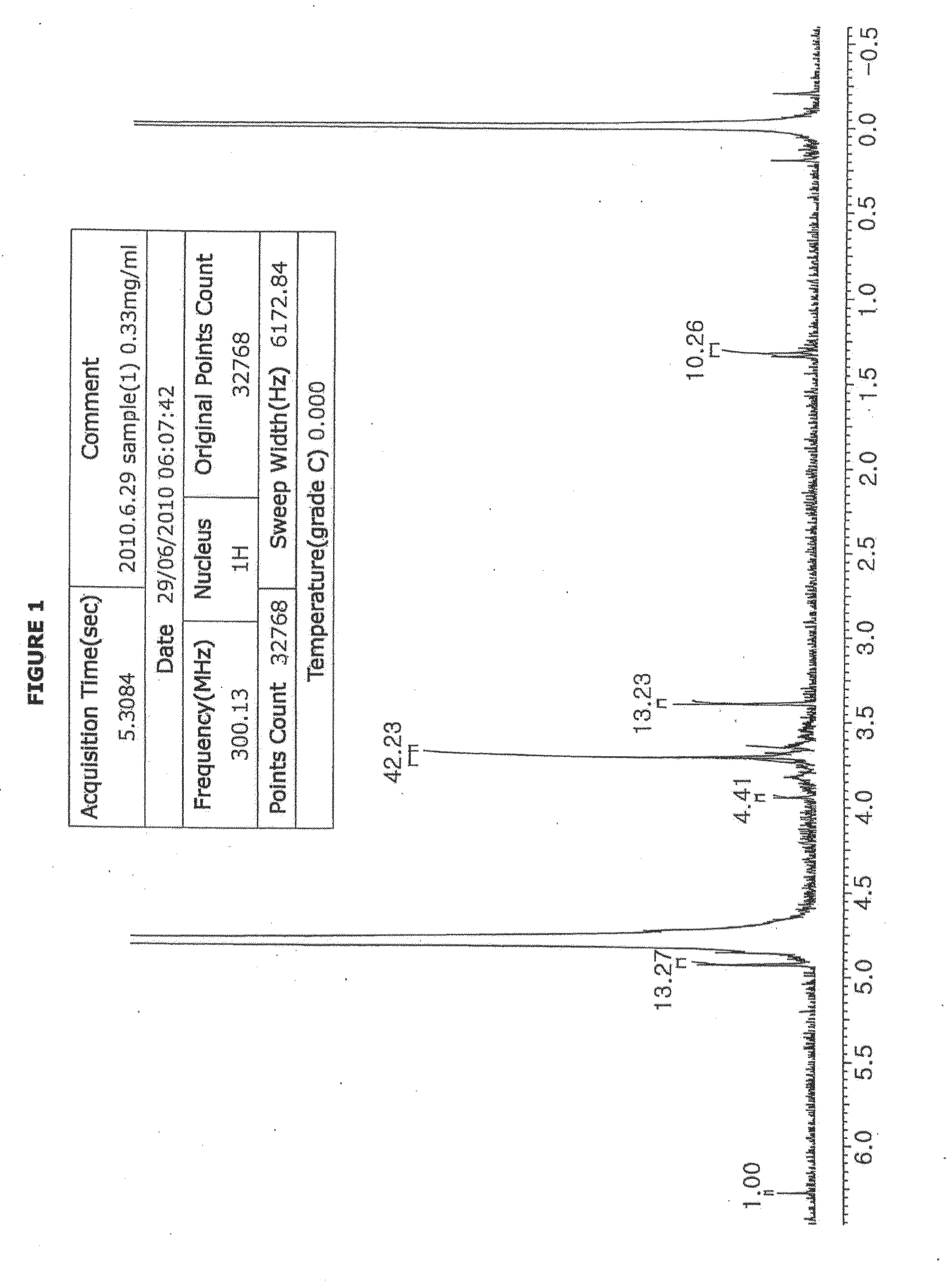 Composition for inducing multiple nuclear division of cells