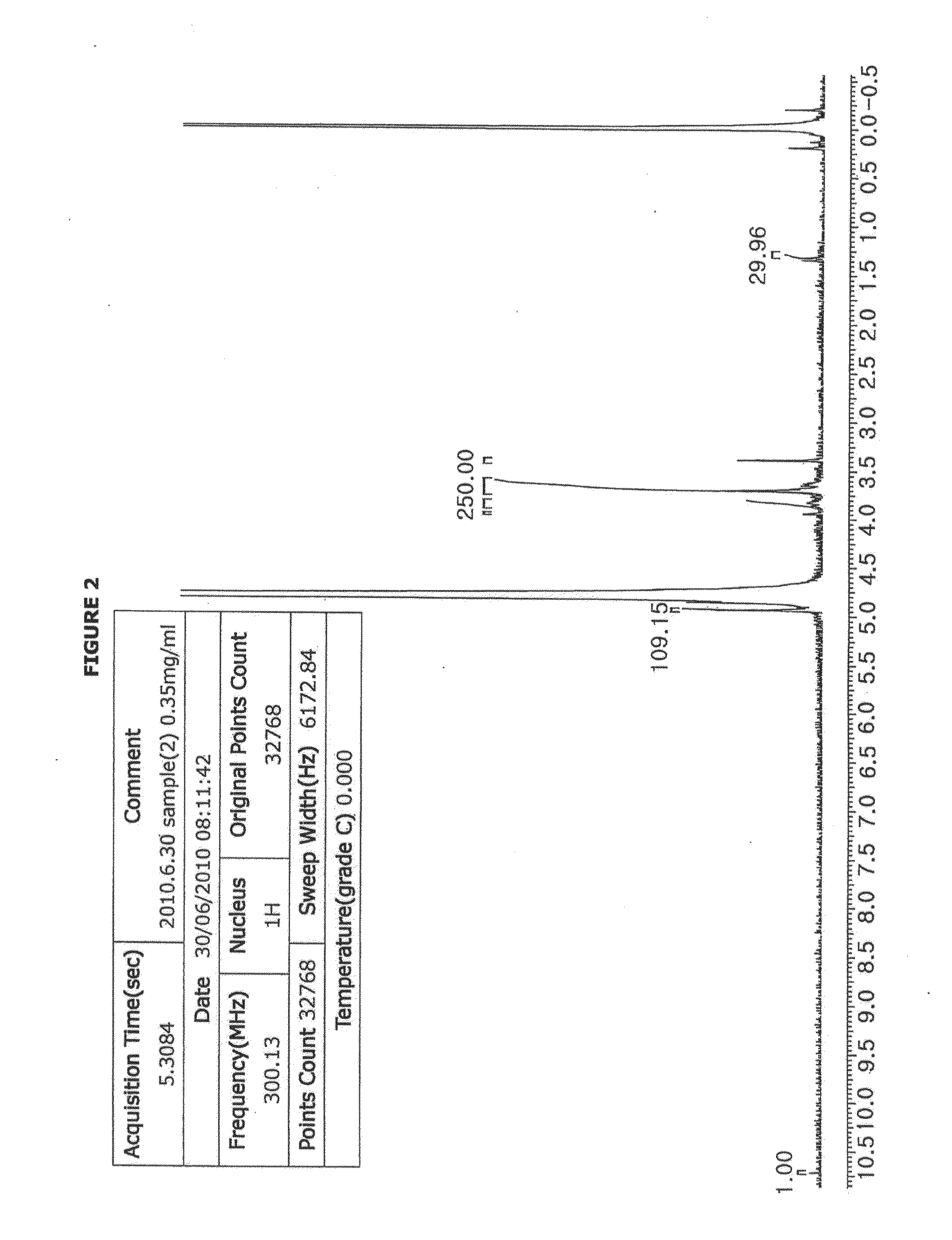 Composition for inducing multiple nuclear division of cells