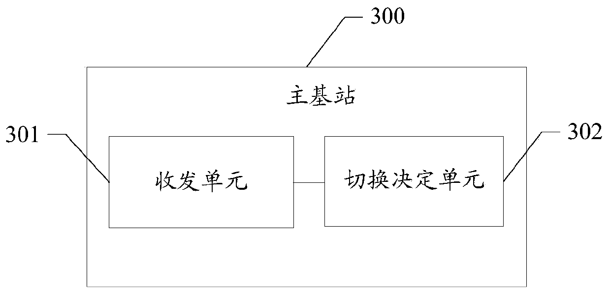 Main base station and method for handover to CSG cell