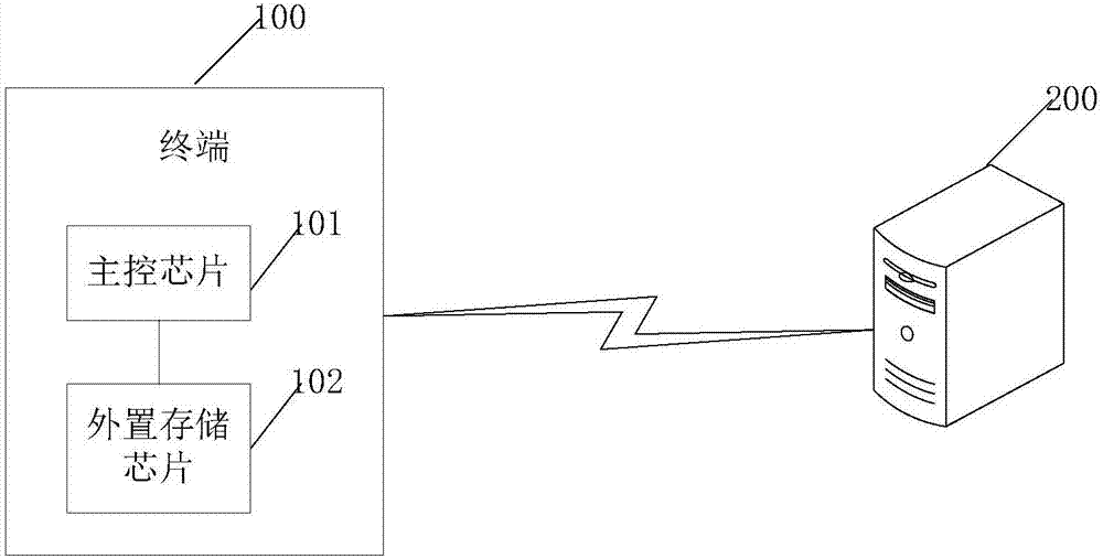 Software program upgrading method and system and terminal