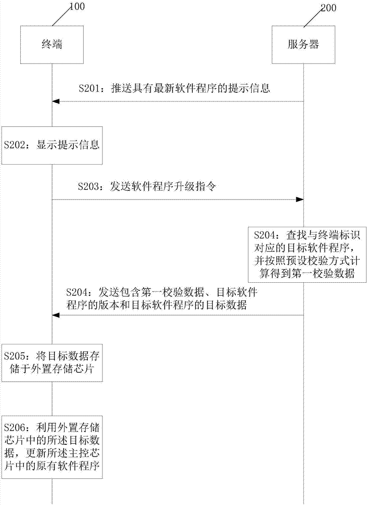 Software program upgrading method and system and terminal