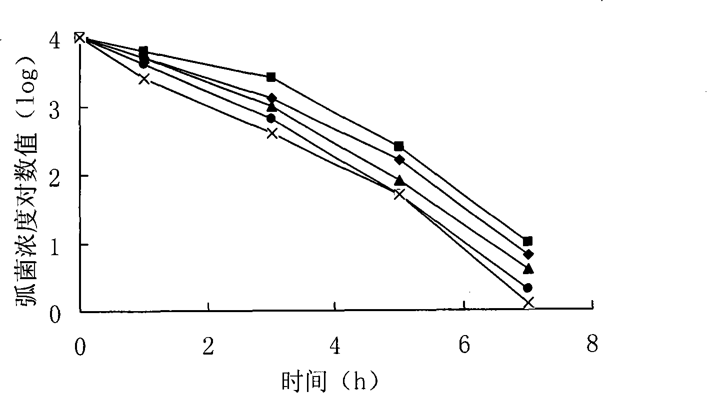 Use of Bdellovibrio in eliminating pathogenicity vibrio in marine products and breeding water body thereof