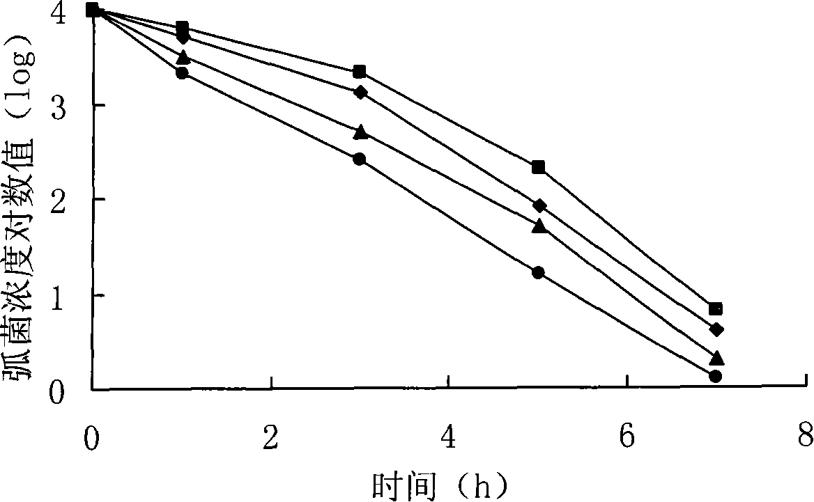 Use of Bdellovibrio in eliminating pathogenicity vibrio in marine products and breeding water body thereof