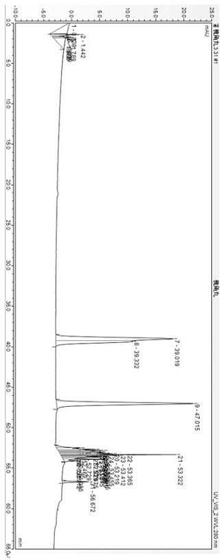 Experimental method for determining durability of Pharmacopoeia method by using content of huaijiao pills