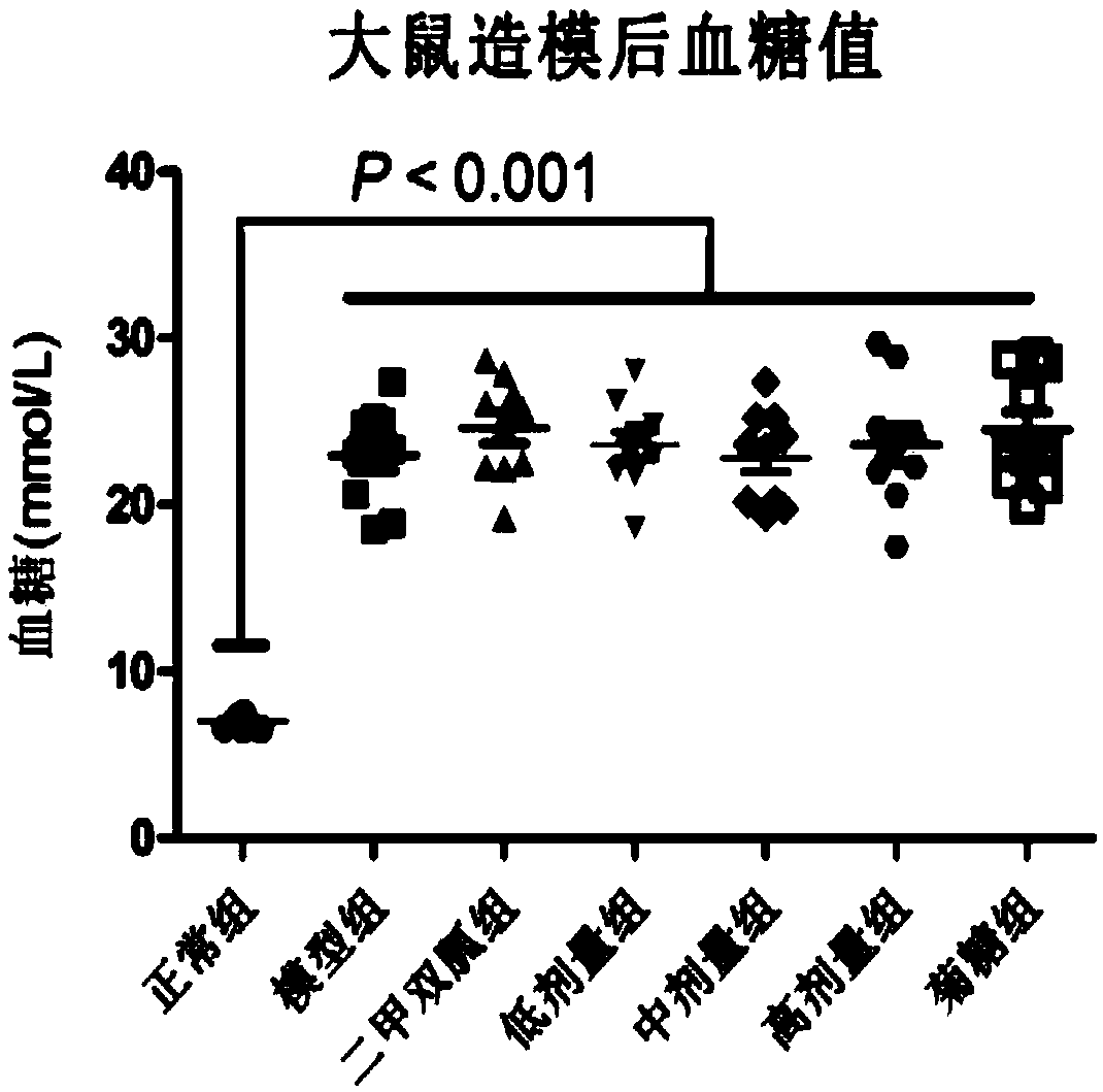 Food composition comprising jerusalem artichoke and konjac extract as well as preparation method thereof and application