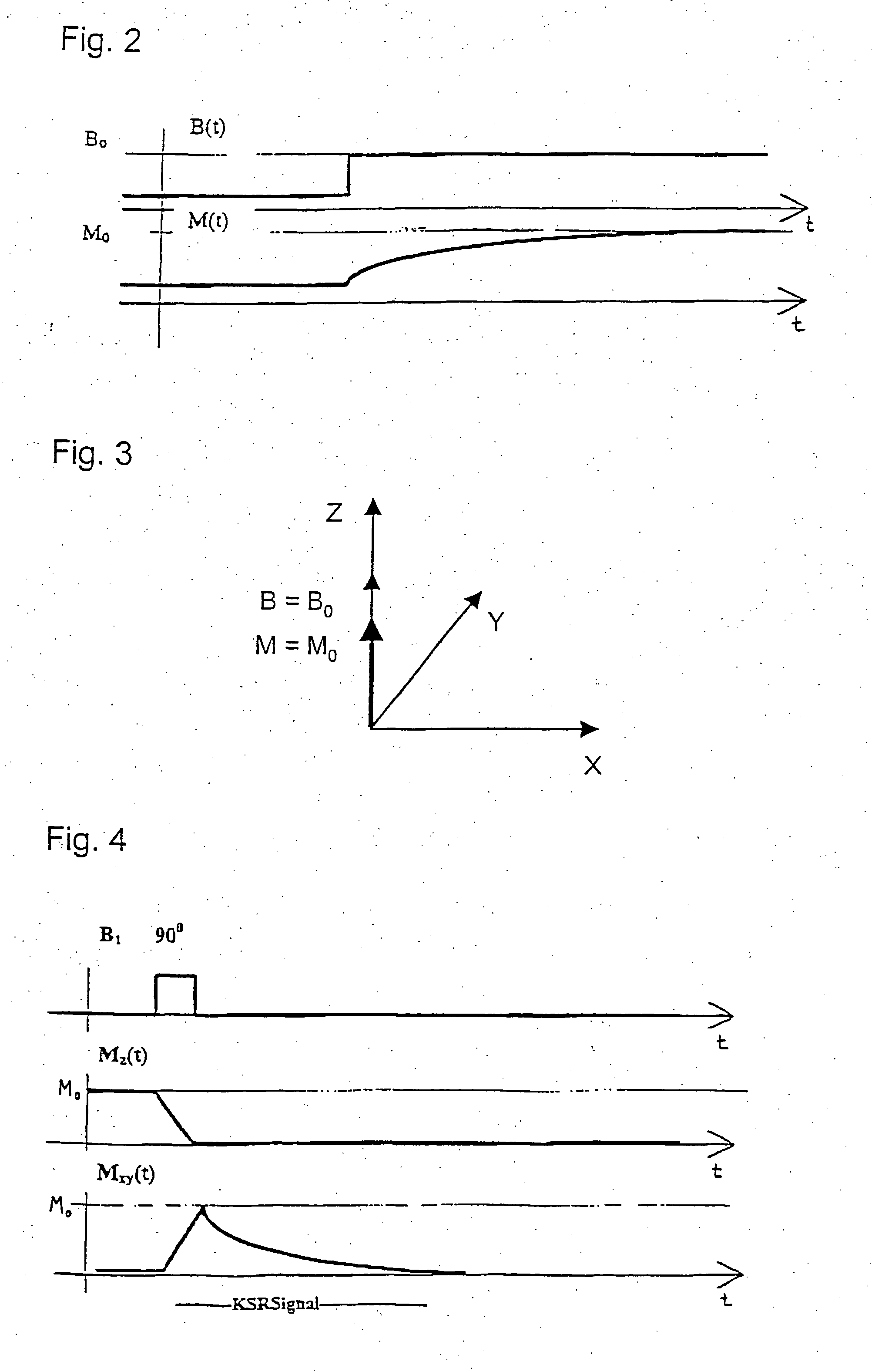 Device and method for treatment with magnetic fields