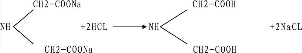 Production process for preparing N-phosphonomethyl iminodiacetic acid