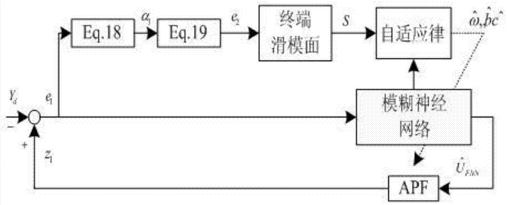 Method for controlling fuzzy neural network of active power filter based on terminal sliding mode