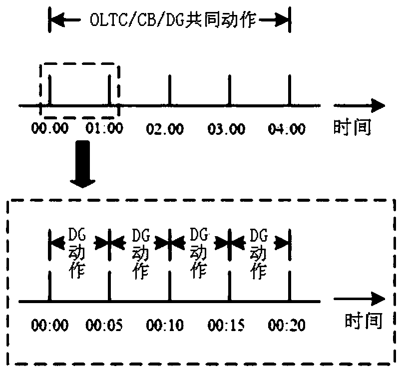 Sequential-adaptive robust optimal dispatching system and dispatching method for active distribution network