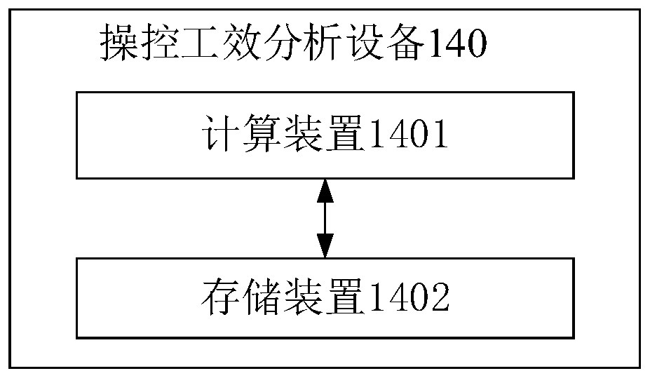 Control work efficiency analysis method, device and system based on task execution capability
