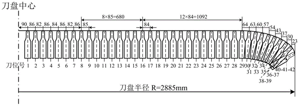 Real-time prediction method of tool wear in hard rock tunnel boring machine cutter head tunneling system