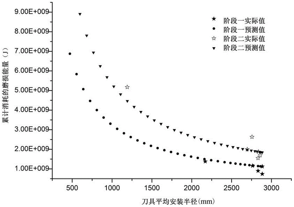 Real-time prediction method of tool wear in hard rock tunnel boring machine cutter head tunneling system