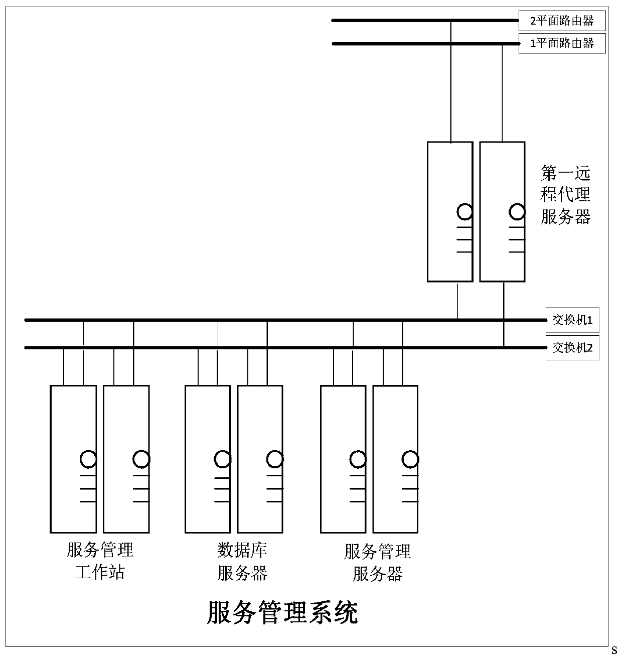 A design method for wide-area operation and maintenance architecture of substation automation equipment