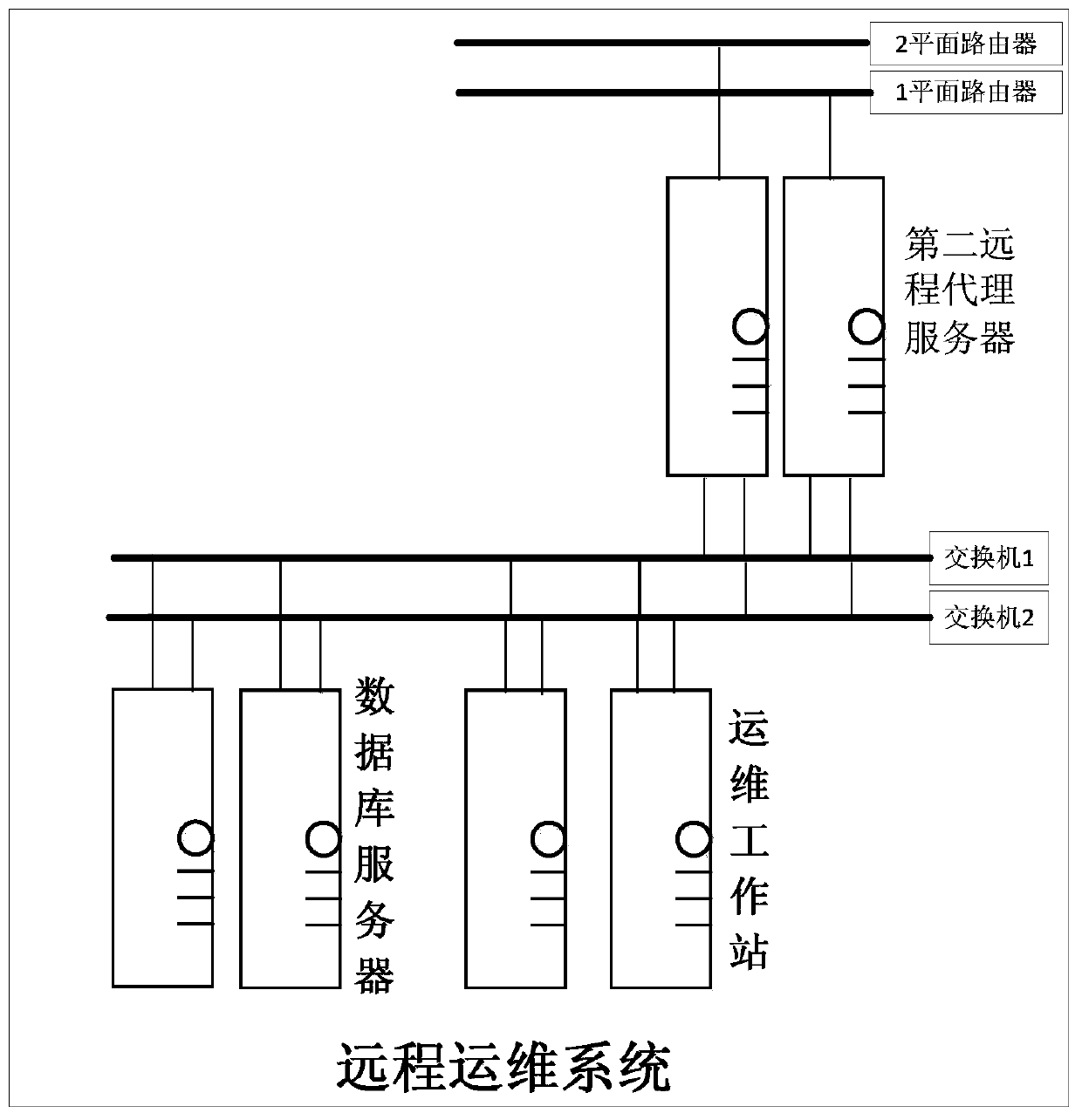 A design method for wide-area operation and maintenance architecture of substation automation equipment