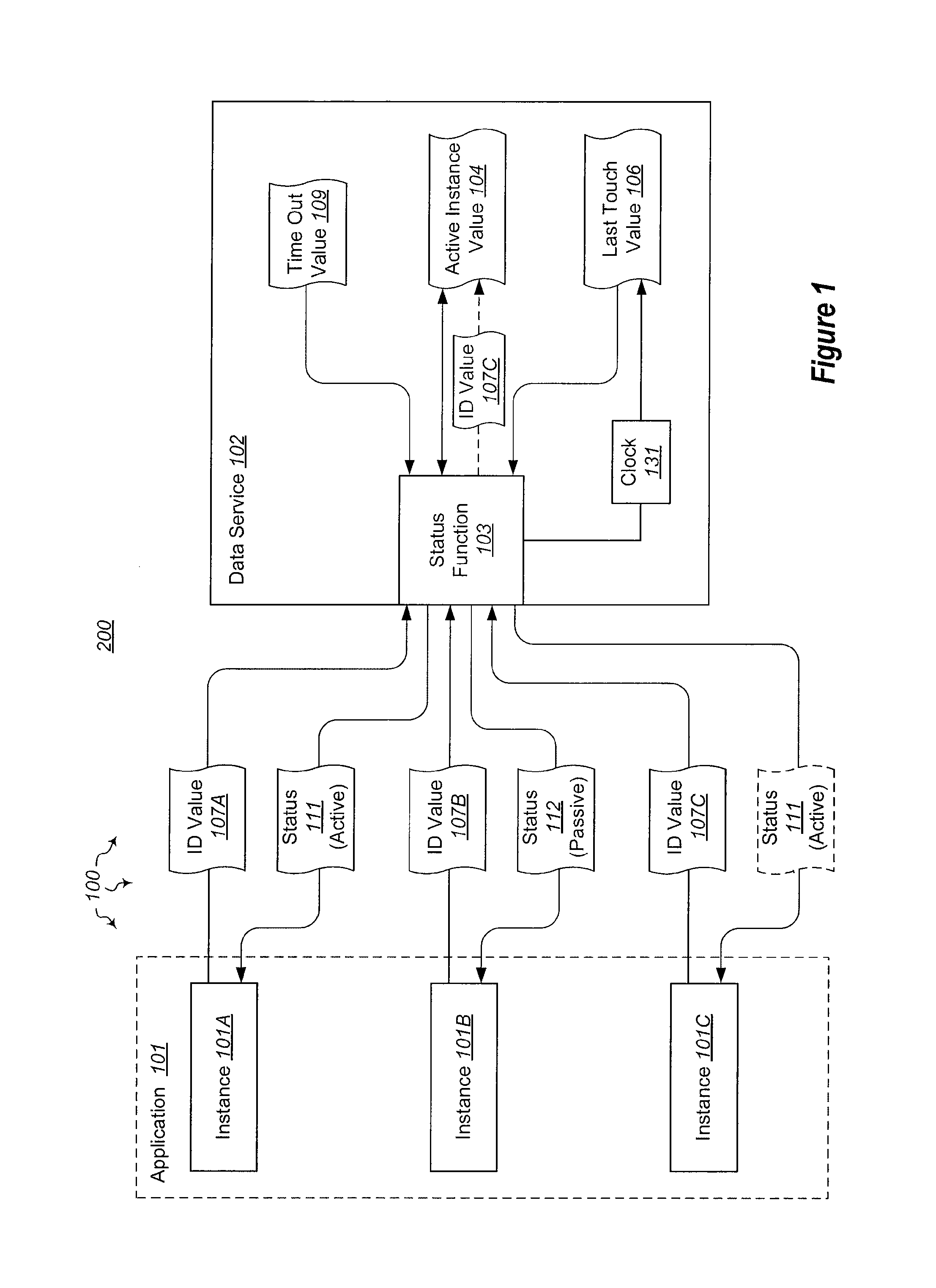 Synchronized failover for active-passive applications
