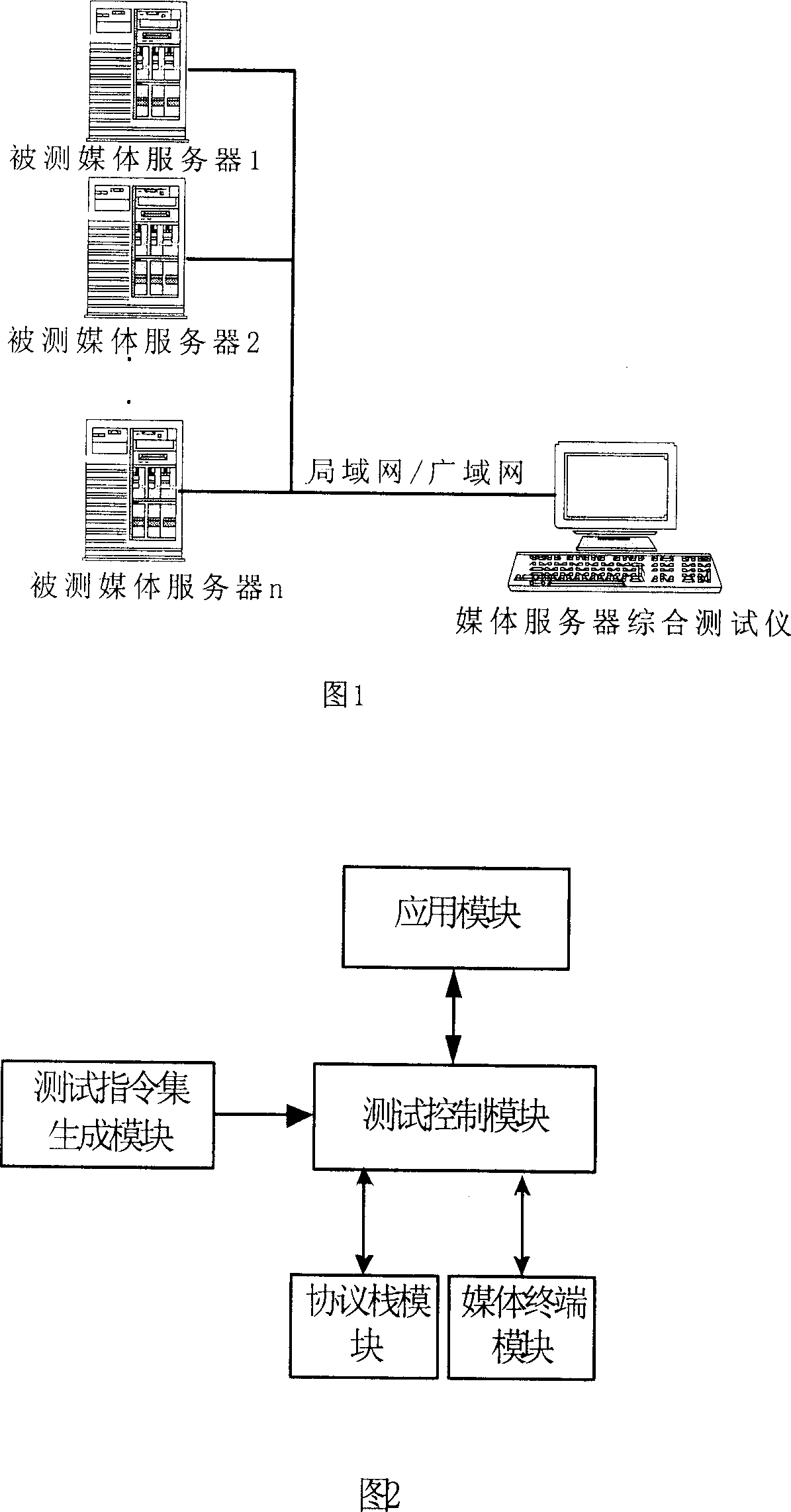 Integrated tester and integrated testing method for media server