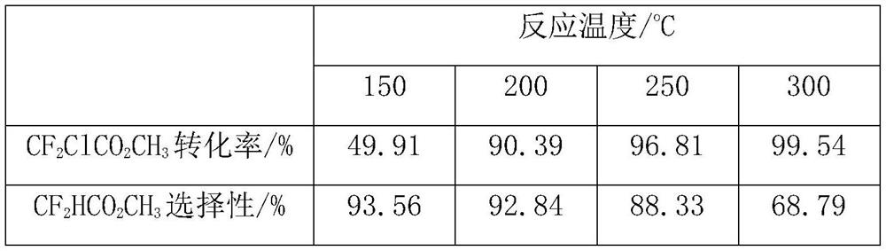 A kind of method for preparing difluoroacetate by gas-solid phase reaction