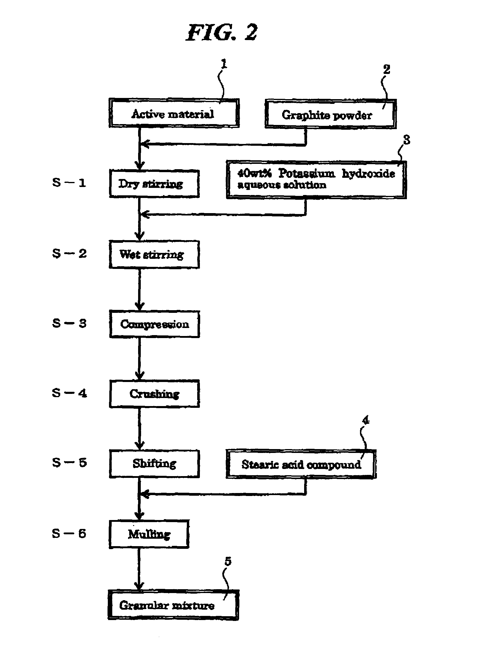Enclosed nickel-zinc primary battery its anode and production methods for them