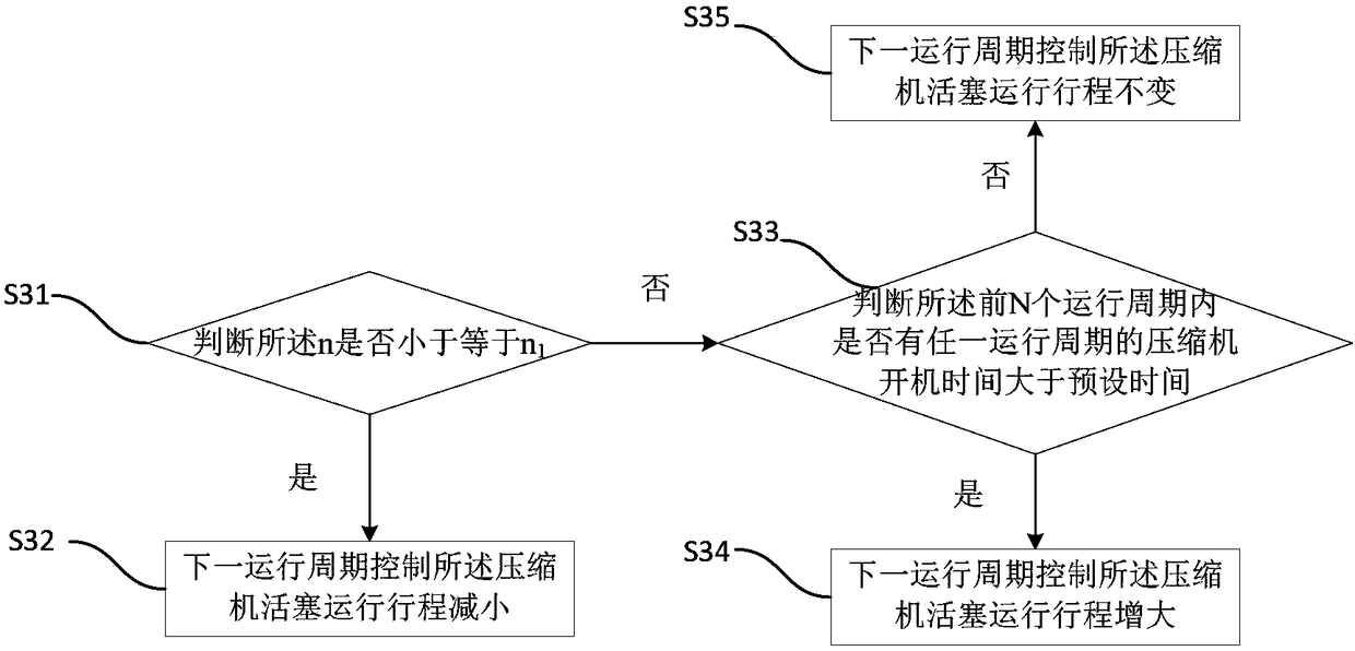 Refrigerator refrigerating capacity control method and device and refrigerator