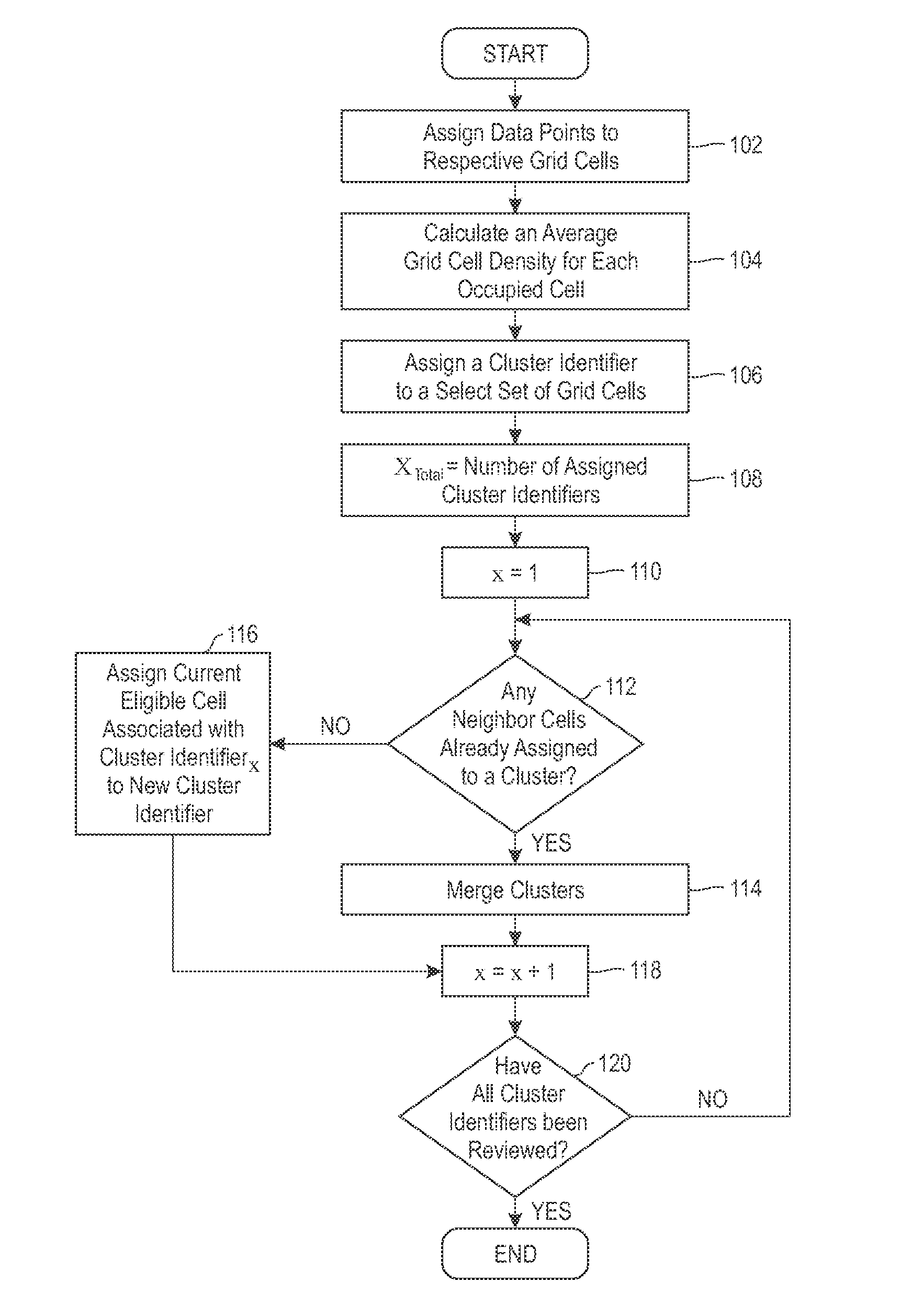 Detecting and Describing Visible Features on a Visualization