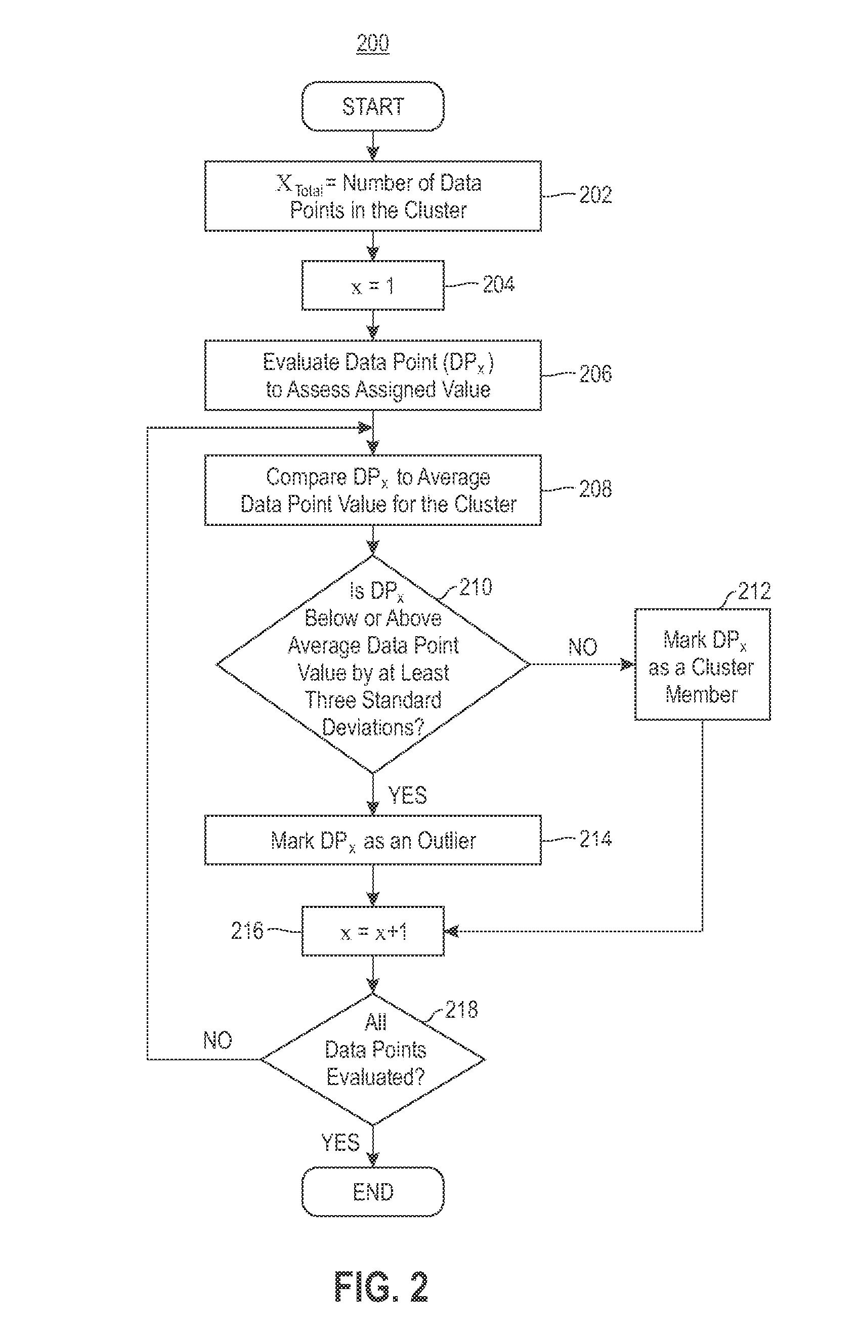 Detecting and Describing Visible Features on a Visualization