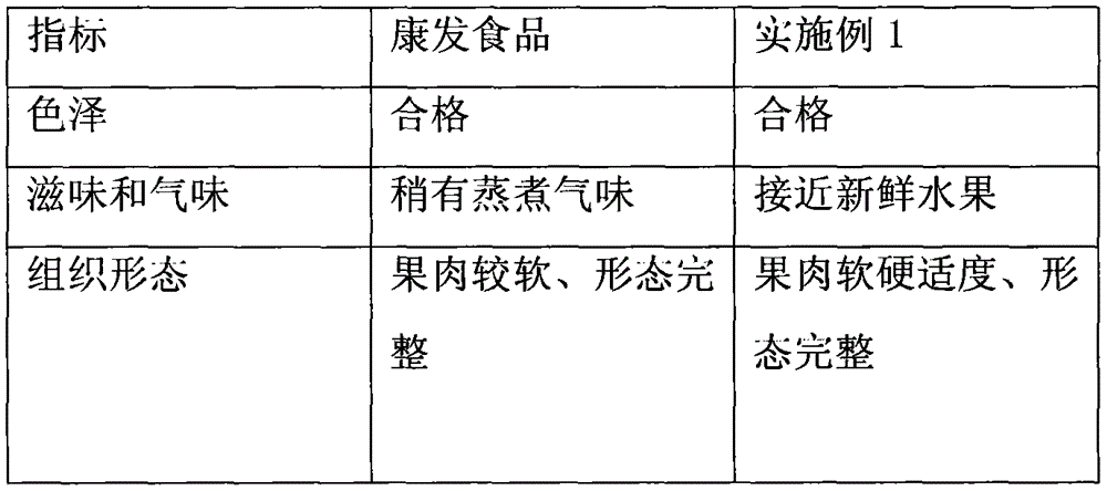 Method for preparing canned hawthorn